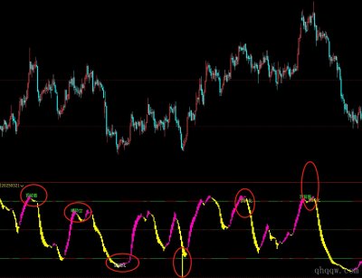 [文华财经指标]王者波段公式源码